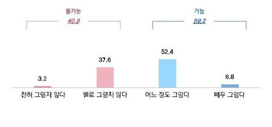 5인 미만 사업장 2024년 1월 27일까지 중대재해처벌법 준수 가능 여부. 중소기업중앙회