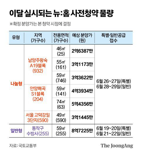 그래픽=김영옥 기자 yesok@joongang.co.kr
