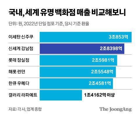 김영희 디자이너