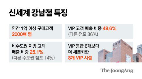 김현서 디자이너