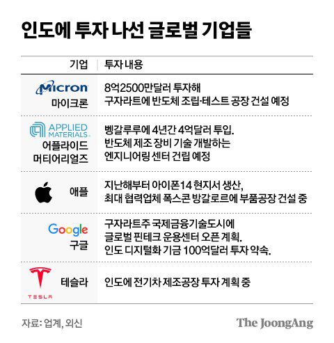 김현서 디자이너