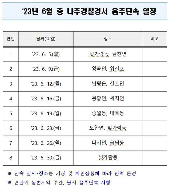 전남 나주경찰서가 누리집 공지사항을 통해 매달 음주단속 일정을 게시하며 음주운전 예방 홍보활동을 펼치고 있다. [나주경찰서 누리집 캡처]