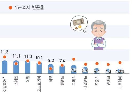 사진 통계청 홈페이지 캡처