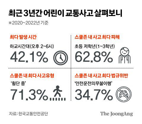 28일 오전 서울 양천구의 한 초등학교 앞에서 서울시, 경찰 관계자 등이 학교 개학을 맞아 어린이들의 안전한 등교를 위한 안내를 하고 있다. 연합뉴스