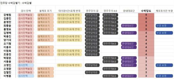 사진 '수박아웃' 사이트 캡처