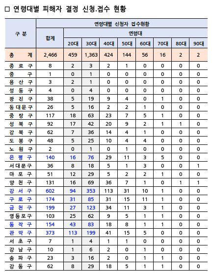강대식 국민의힘 의원실, 서울시