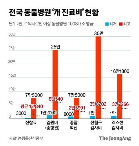 정근영 디자이너