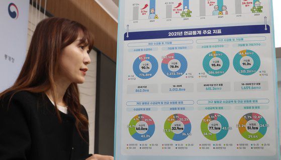 김지은 통계청 행정통계과장이 26일 오전 세종시 정부세종청사에서 '2016-2021년 포괄적 연금통계 개발 결과'를 발표하고 있다. 연합뉴스
