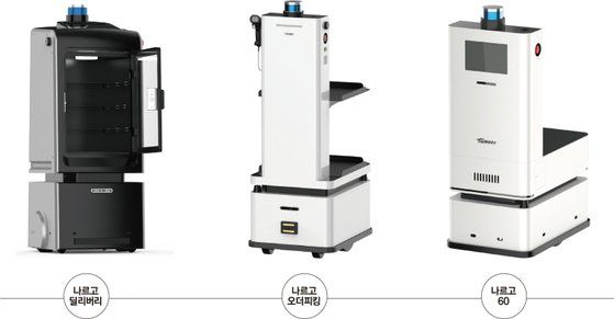 로봇제조 스타트업 트위니의 자율주행로봇 제품군. / 사진:트위니