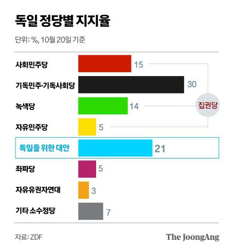 정근영 디자이너