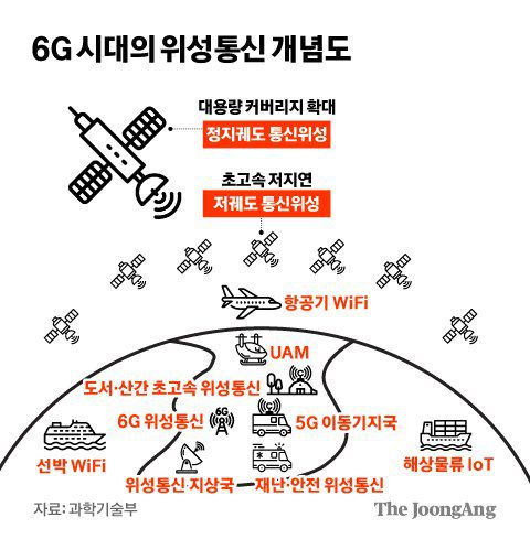 그래픽=김경진 기자 capkim@joongang.co.kr