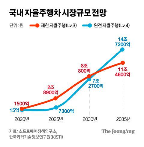 차준홍 기자