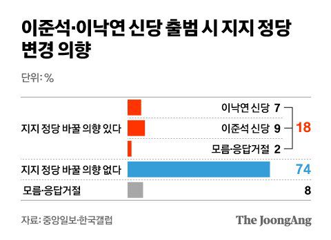 김영희 디자이너