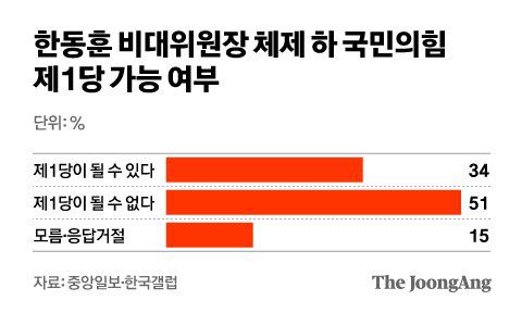 김영희 디자이너