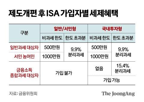 정부가 내년 도입 예정이었던 금융투자소득세(금투세) 폐지를 공식화한 가운데 증권거래세는 예정대로 인하하기로 했다. 금융위원회는 17일 '상생의 금융, 기회의 사다리 확대'를 주제로 윤석열 대통령이 주재한 '국민과 함께하는 민생 토론회'에서 이런 내용을 발표했다. 사진은 이날 서울 여의도 한국거래소 홍보관에서 한 시민이 전광판 앞을 지나는 모습. 연합뉴스