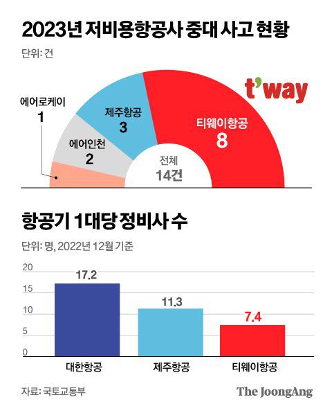 정근영 디자이너