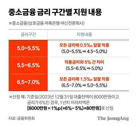 김영희 디자이너