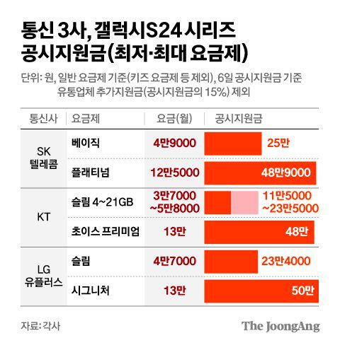 김영희 디자이너