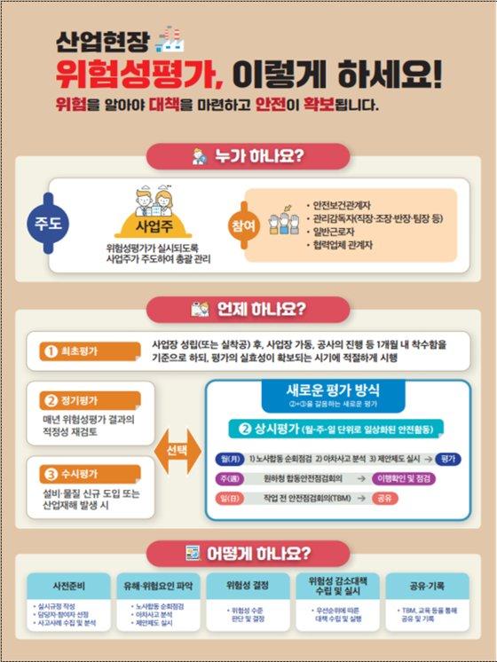 위험성평가 매뉴얼. 고용노동부 제공