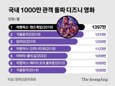 정근영 디자이너