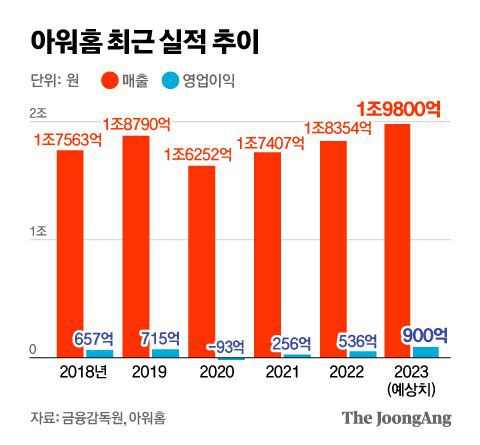 정근영 디자이너