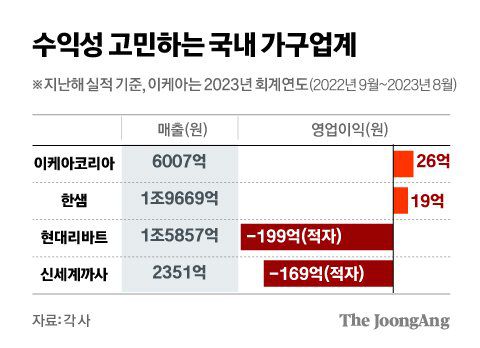 정근영 디자이너