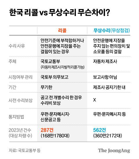 차준홍 기자