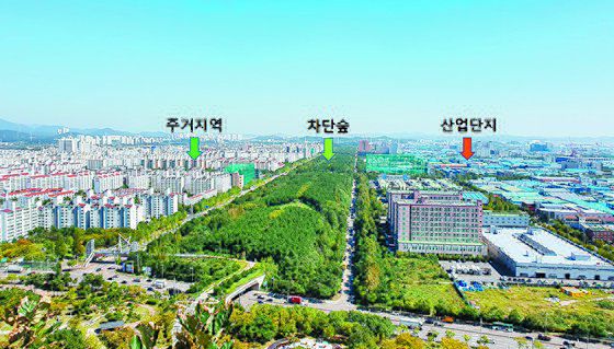 국립산림과학원은 경기도 시흥시 산업단지와 주거지역 사이에 조성된 곰솔누리숲(차단숲)의 미세먼지 저감 효과성을 분석한 결과, 2012년 숲 조성 10년 후 주거지역 미세먼지 저감효과가 더 커졌다고 밝혔다.