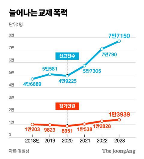 김영희 디자이너