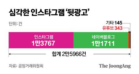 정근영 디자이너