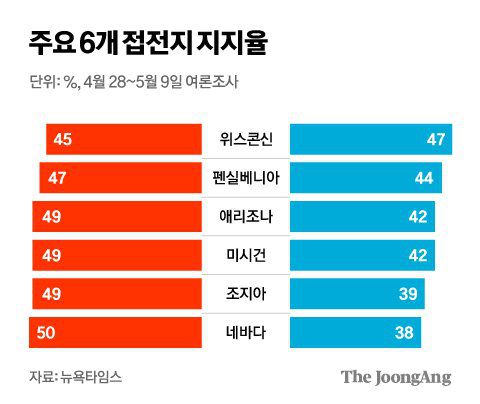 김영희 디자이너