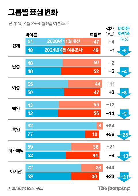 김영희 디자이너