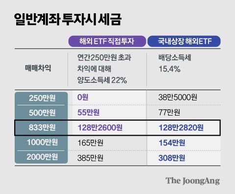 정근영 디자이너