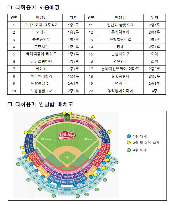 올스타전 다회용기 적용 현황. 환경부