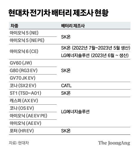 중앙일보