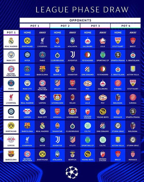 사진 UEFA 소셜 미디어 계정