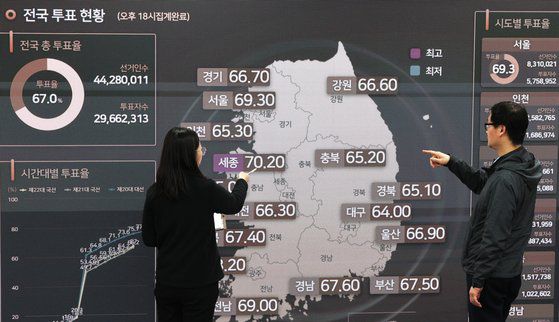 4월 10일 당시 중앙선거관리위원회 직원들이 경기 과천 중앙선관위에 마련된 제22대 국회의원 선거 종합상황실에서 최종 투표율을 확인하고 있다. 뉴스1