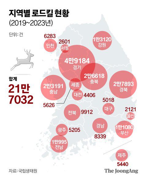 지난 17일 오후쯤 경기 여주시 점동면 처리산 한 도로에서 차에 치여 죽은 것으로 보이는 수달. 이수민 기자