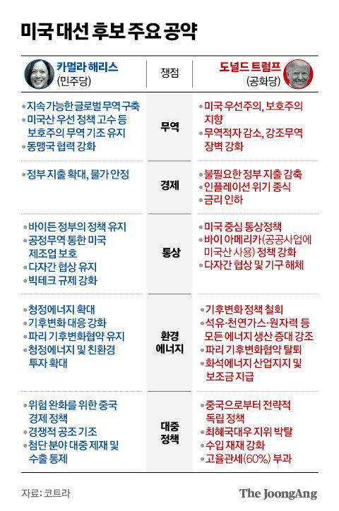 정근영 디자이너