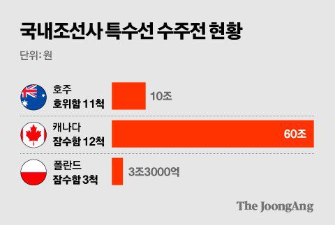 김경진 기자