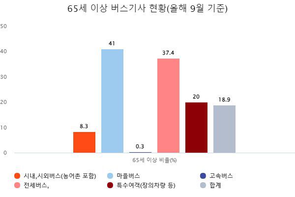 [자료 한국교통안전공단]