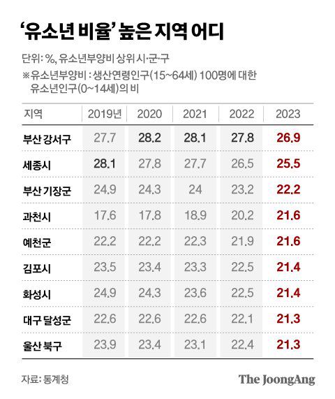 정근영 디자이너