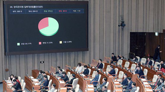 28일 국회 본회의에서 양곡관리법 일부개정법률안이 통과되고 있다. 연합뉴스