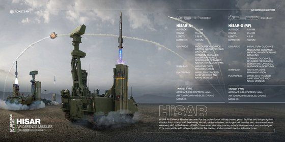 튀르키예 스틸 돔의 중고도를 담당하는 히사르 시스템. 로케산