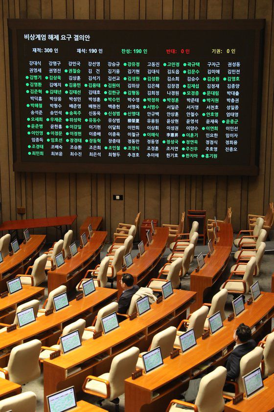 윤석열 대통령이 비상계엄령을 선포한 가운데 4일 새벽 서울 여의도 국회에서 열린 본회의에서 비상계엄 해제 요구 결의안에 대한 표결이 진행됐다. 뉴스1