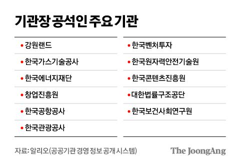 김영희 디자이너