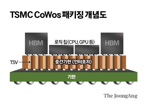 김주원 기자