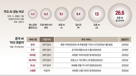 그래픽=남미가 기자