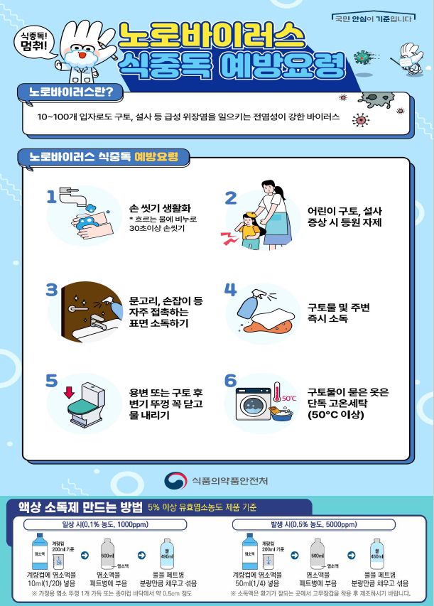 노로바이러스 식중독 예방 요령. 자료 식품의약품안전처