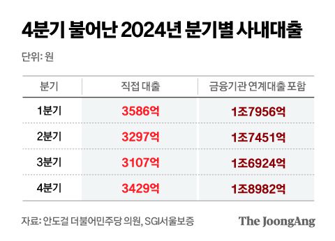 정근영 디자이너